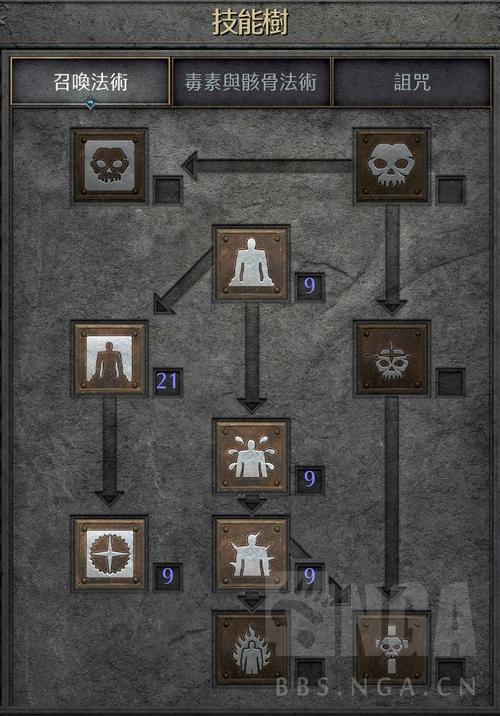 《暗黑3》死灵法师新手指引，死灵法师怎么玩？-黑魂3新手教程怎么打