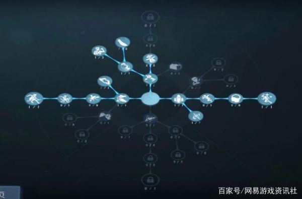 第五人格先知怎么加天赋点？-第五人格天赋新手
