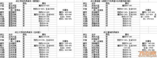 热血传奇手游低阶装备合成高品质攻略？-热血传奇新手刷装备搭配