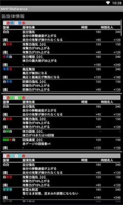 mhp3热饮怎么调和？-mhp3新手教程