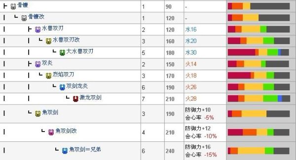mhp3热饮怎么调和？-mhp3新手教程