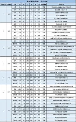 大航海探险物语酒厂怎么升级？-大航海之探险物语新手攻略