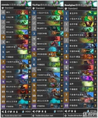 最新德鲁伊登顶卡组？-德鲁伊 什么卡组新手