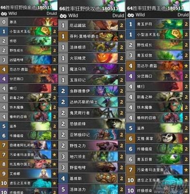 最新德鲁伊登顶卡组？-德鲁伊 什么卡组新手