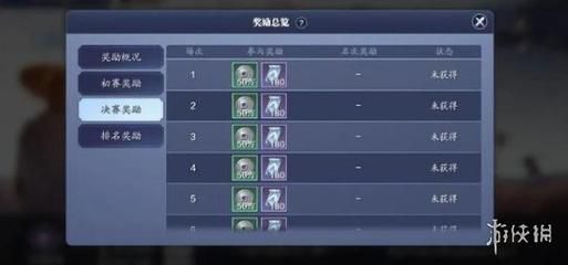 天涯明月刀手游要多少信用值？-天涯明月刀新手礼包吗
