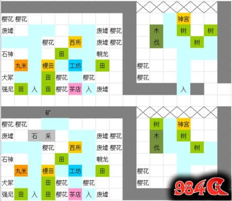 合战忍者村打国王多少出兵法书？-合战忍者村新手布局有什么技巧