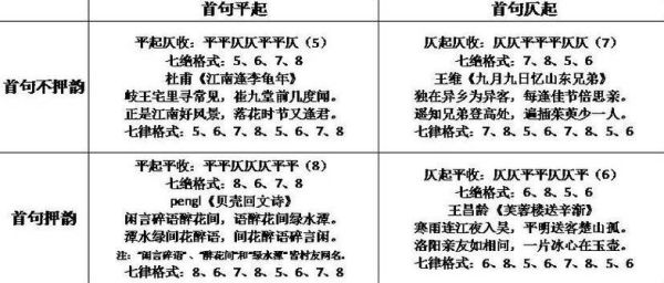 七律平仄的基本格式？-龙武新手村