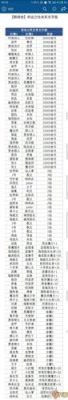 不思议迷宫匹诺曹好孩子奖章？-不思议迷宫新手联盟奖励列表