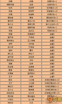 不思议迷宫匹诺曹好孩子奖章？-不思议迷宫新手联盟奖励列表
