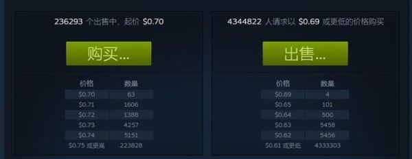 steam哪些游戏可以搬砖赚钱？-城市天际新手怎么赚钱