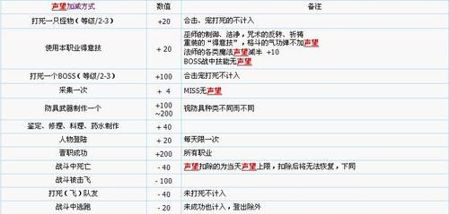 称号怎么获得称号获取解析攻略？-魔力宝贝新手卡怎么领取
