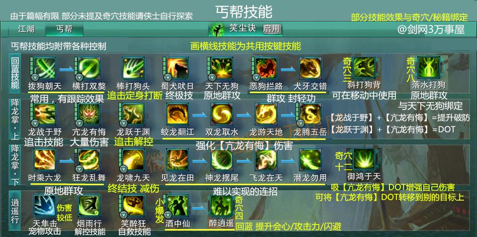 剑网3丐帮技能怎么加点？-剑网三重制版丐帮输出攻略新手