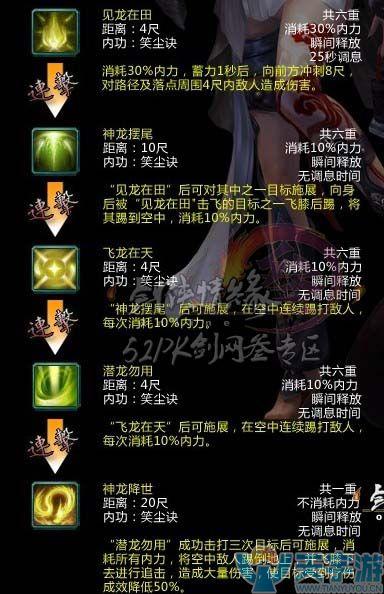 剑网3丐帮技能怎么加点？-剑网三重制版丐帮输出攻略新手