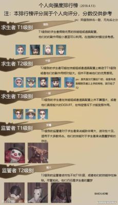 第五人格哪个英雄最适合新手？-哪些英雄是适合新手