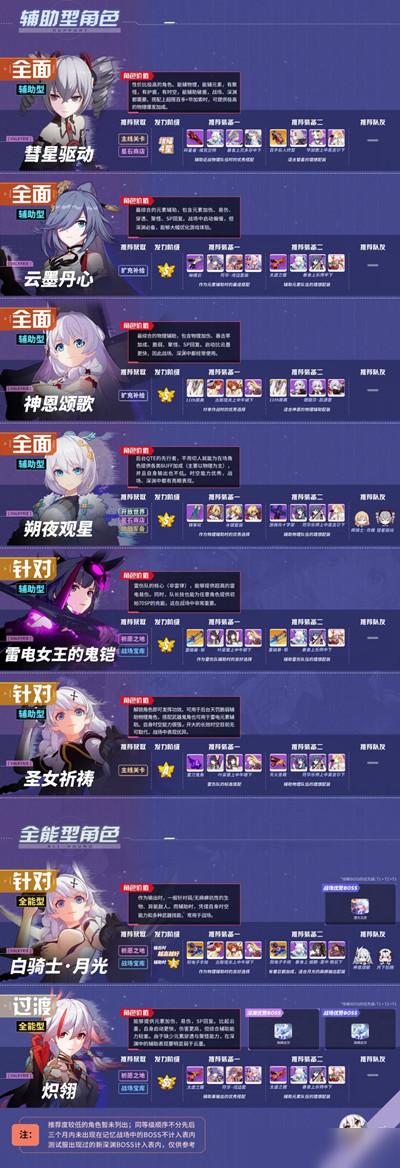 崩坏3新手养什么角色值得？-崩坏3新手养什么角色