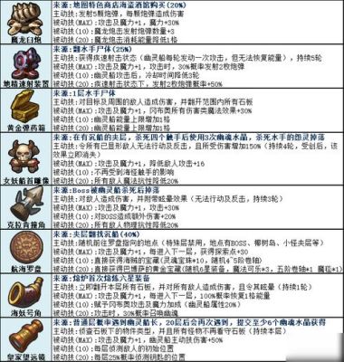 不思议迷宫最新挑战任务攻略？-新手联盟奖励 不思议