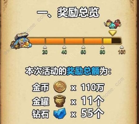 不思议迷宫最新挑战任务攻略？-新手联盟奖励 不思议