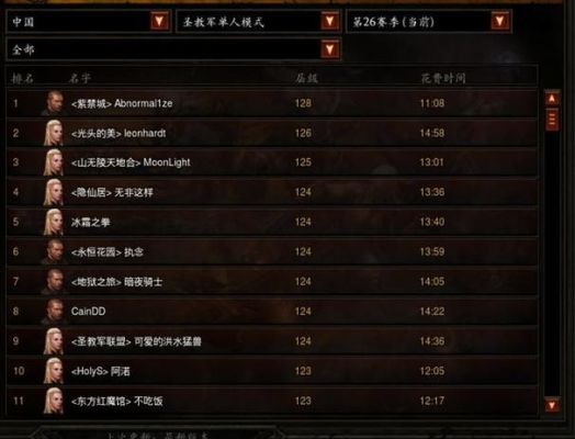 暗黑3哪个职业最快最安逸？-暗黑3新手玩哪个职业好玩