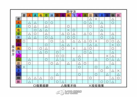 口袋妖怪中努力性格加什么？-宝可萌妖怪新手攻略