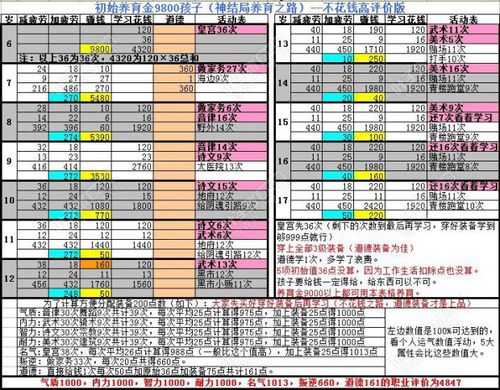 修真四万年金心月结局？-战争艺术赤潮妖族新手攻略