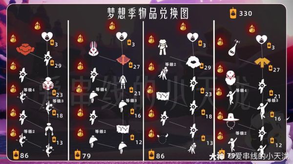 光遇梦想季爱心如何获得？-梦想世界3d新手礼包在哪领