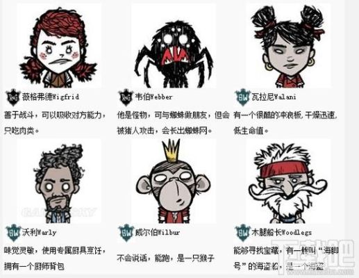 饥荒人物强度排行？-饥荒海难哪个人物比较适合新手