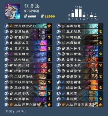 炉石传说所有卡组？-炉石传说九大职业新手套牌