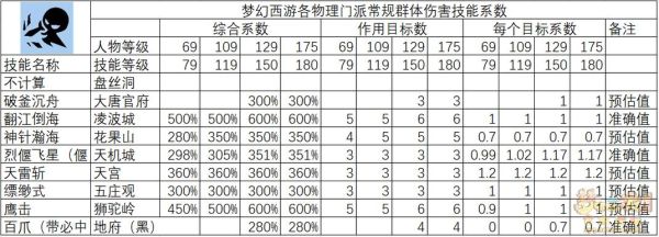 梦幻西游加血门派排名？-梦幻西游新手加血门派推荐