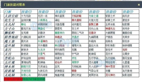 梦幻西游加血门派排名？-梦幻西游新手加血门派推荐