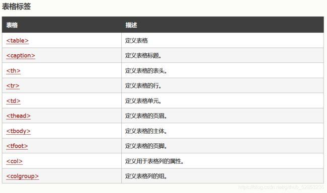 HTML语言中，表格中的单元格标记符是？-东方符梦祭td新手教程