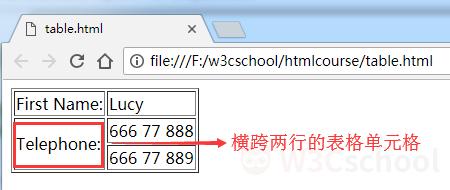 HTML语言中，表格中的单元格标记符是？-东方符梦祭td新手教程