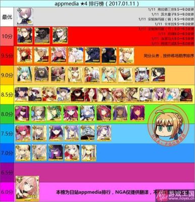 FGO国服狂阶最强单体英灵推荐解析攻略？-fgo国服新手基础攻略