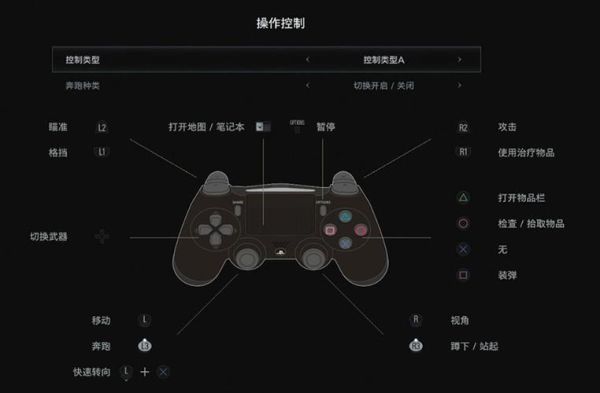 PS4玩fps怎样瞄准，是操作右摇杆还是拿着手柄上下左右动？-ps4fps新手练习