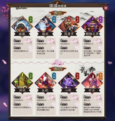 阴阳师中期怎样过渡？-阴阳师新手御魂怎么过度