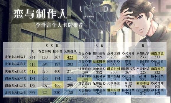 恋与精英关卡是啥？-恋与制作人新手攻略大全