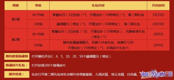 寻仙元神觉醒回归有礼怎么满足老友条件？-新寻仙 新手礼包和老友特权