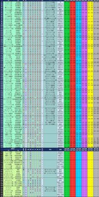 大航海探险物语宠物孵化配方？-大航海探险新手宠物