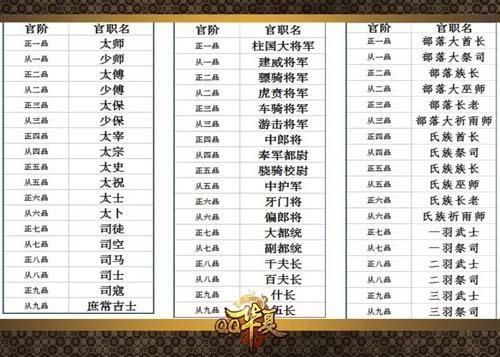 古代编书的官职？-qq华夏 官职新手引导