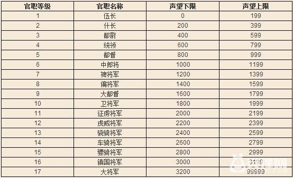 古代编书的官职？-qq华夏 官职新手引导