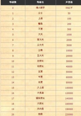 古代编书的官职？-qq华夏 官职新手引导