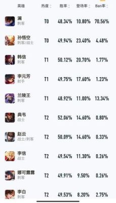 2021年新手买哪个英雄好？-王者荣耀新手用什么打野英雄好