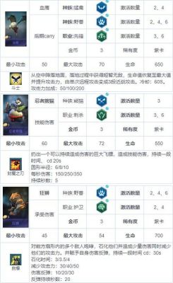 星域四万年女主有几个？-赤潮妖族兵种搭配新手