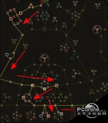 流放之路s20圣宗电弧图腾天赋加点？-流放之路能 贵族 新手天赋