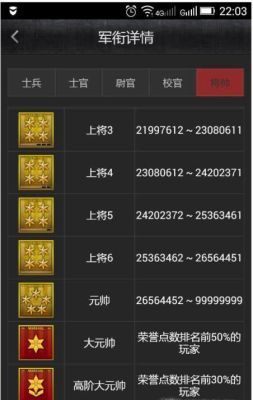 cf元帅荣誉点次日几点更新？-cf元帅跟新手玩加荣誉点吗