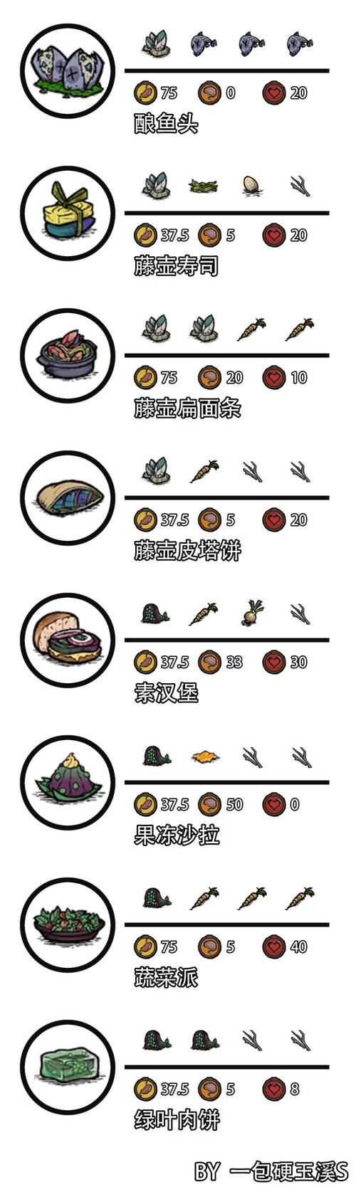 饥荒联机版番茄做法？-饥荒口袋版新手教程
