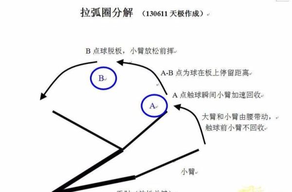 弧圈球结合快攻打法？-新手快攻战