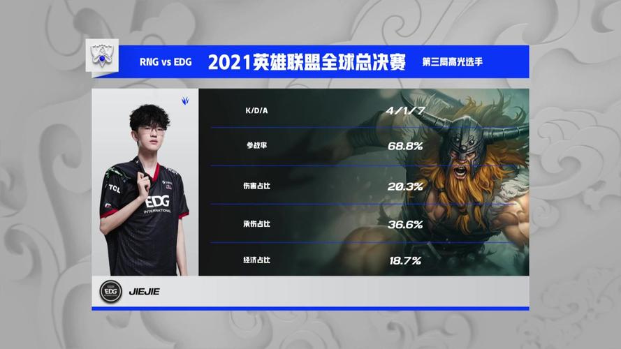 edg  s11都用了什么英雄？-s11 新手推荐英雄