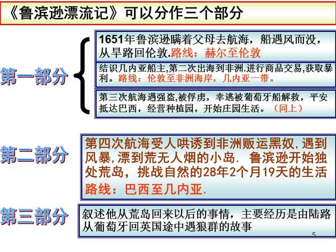 鲁滨逊三次航海的经历50字？-大航海家4新手船出港