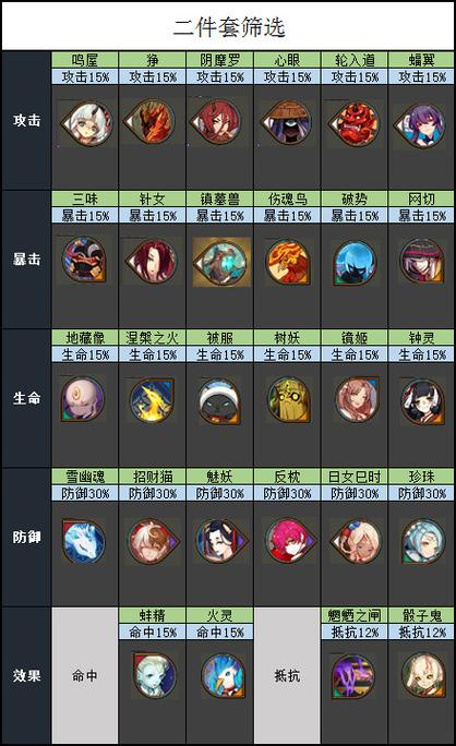 阴阳师效果命中要堆多少？-阴阳师功新手