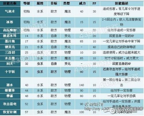 洛克王国如何快速升级种植等级？-洛克王国新手成长